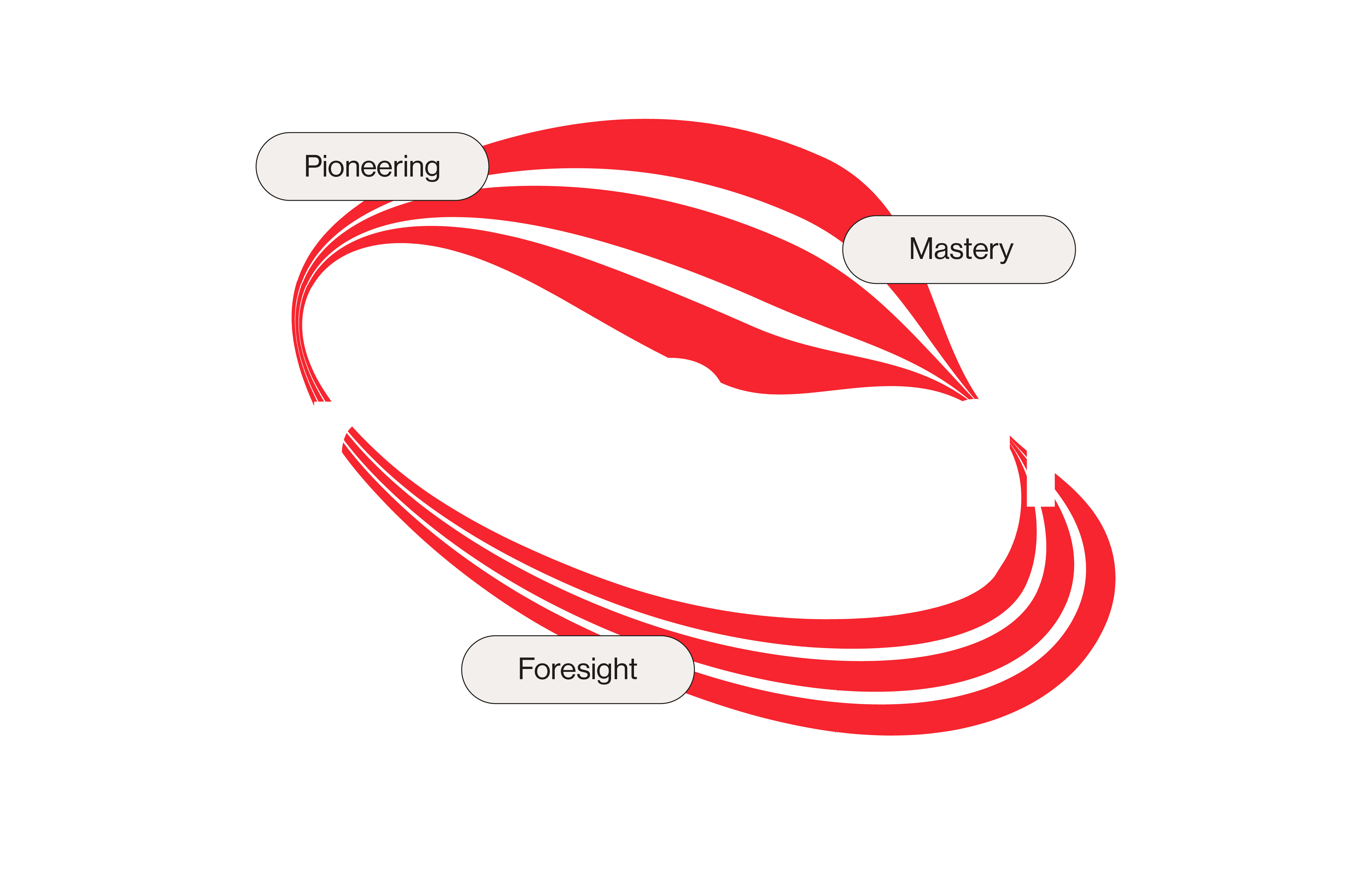 SuperSummit 2024 Image